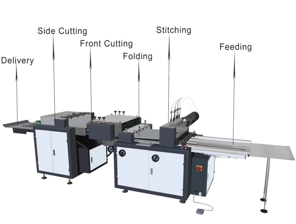The Workflow: From Printed Sheets To Finished Copies